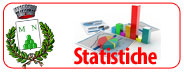 Statistiche